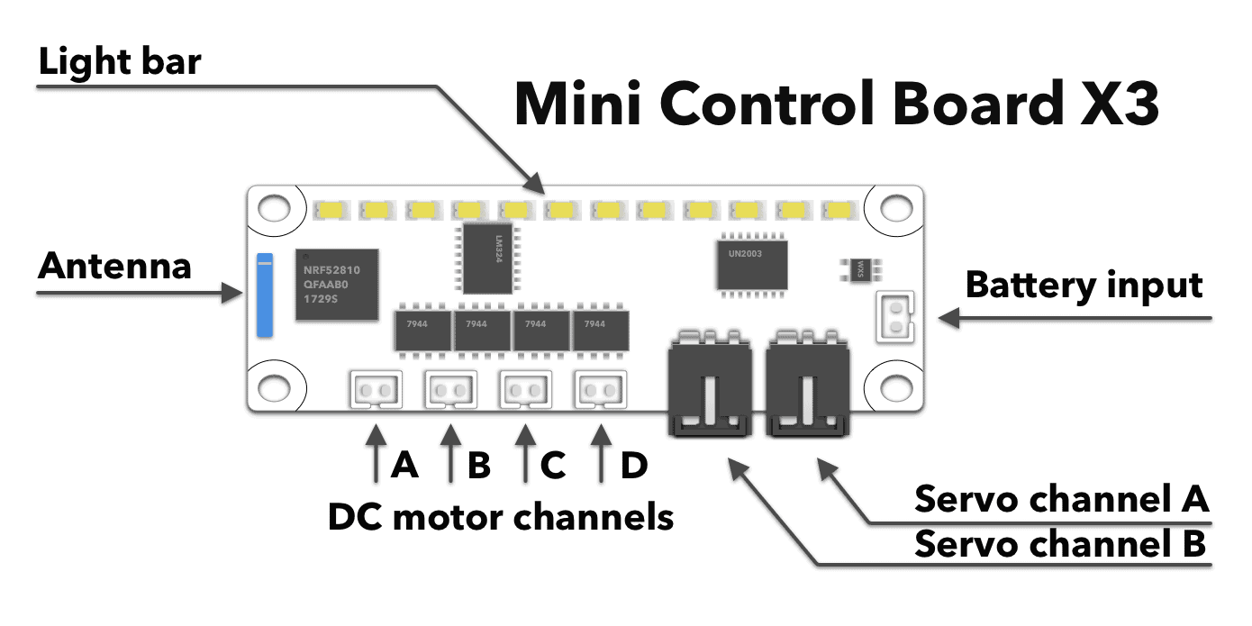 Mini Control Board X3 diagram Totem